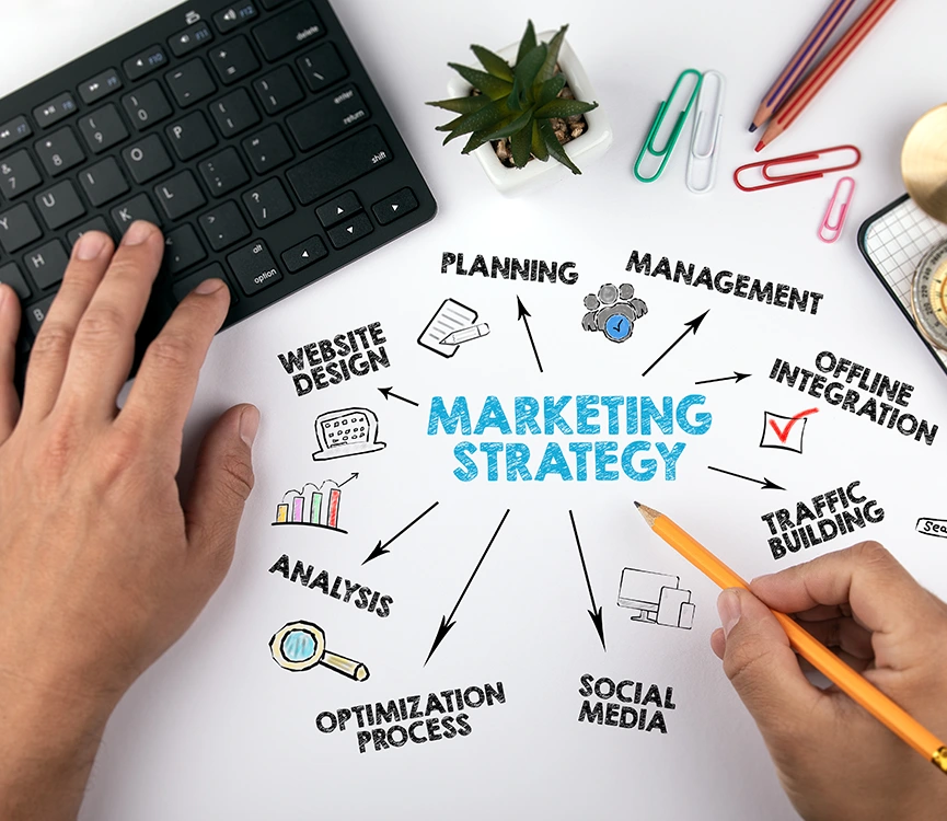 votre stratégie marketing